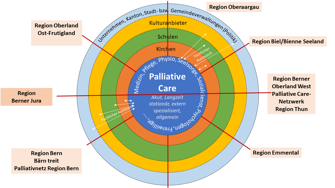 Palliative Care Kanton Bern